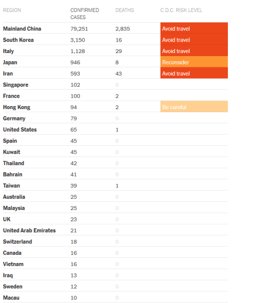 Coronavirus Map 1 Feb 29